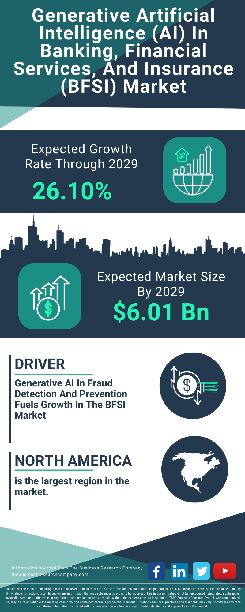 Generative Artificial Intelligence (AI) In Banking, Financial Services, And Insurance (BFSI) Global Market Report 2025