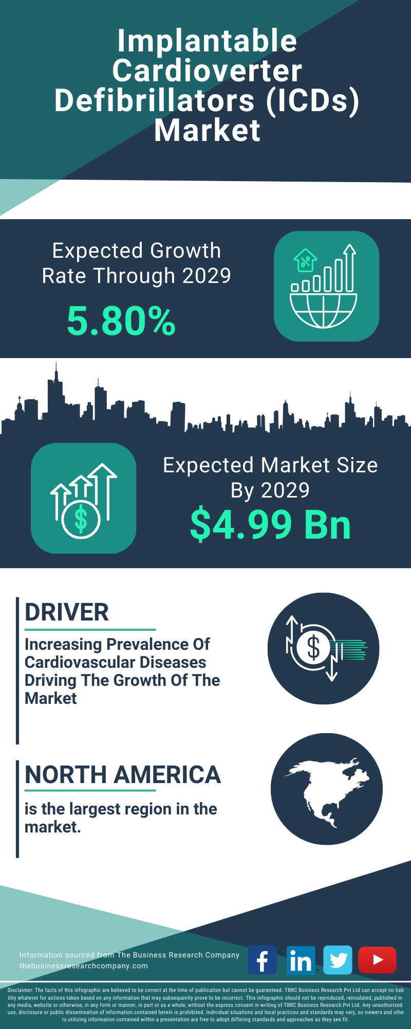 Implantable Cardioverter Defibrillators (ICDs) Global Market Report 2025