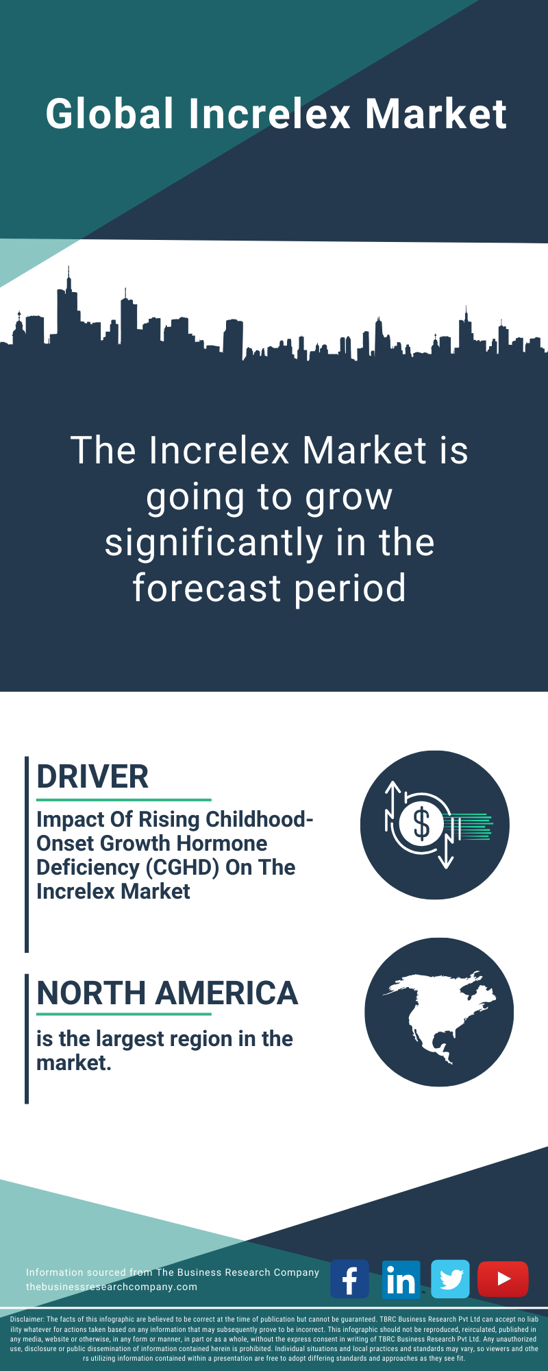 Increlex Global Market Report 2025