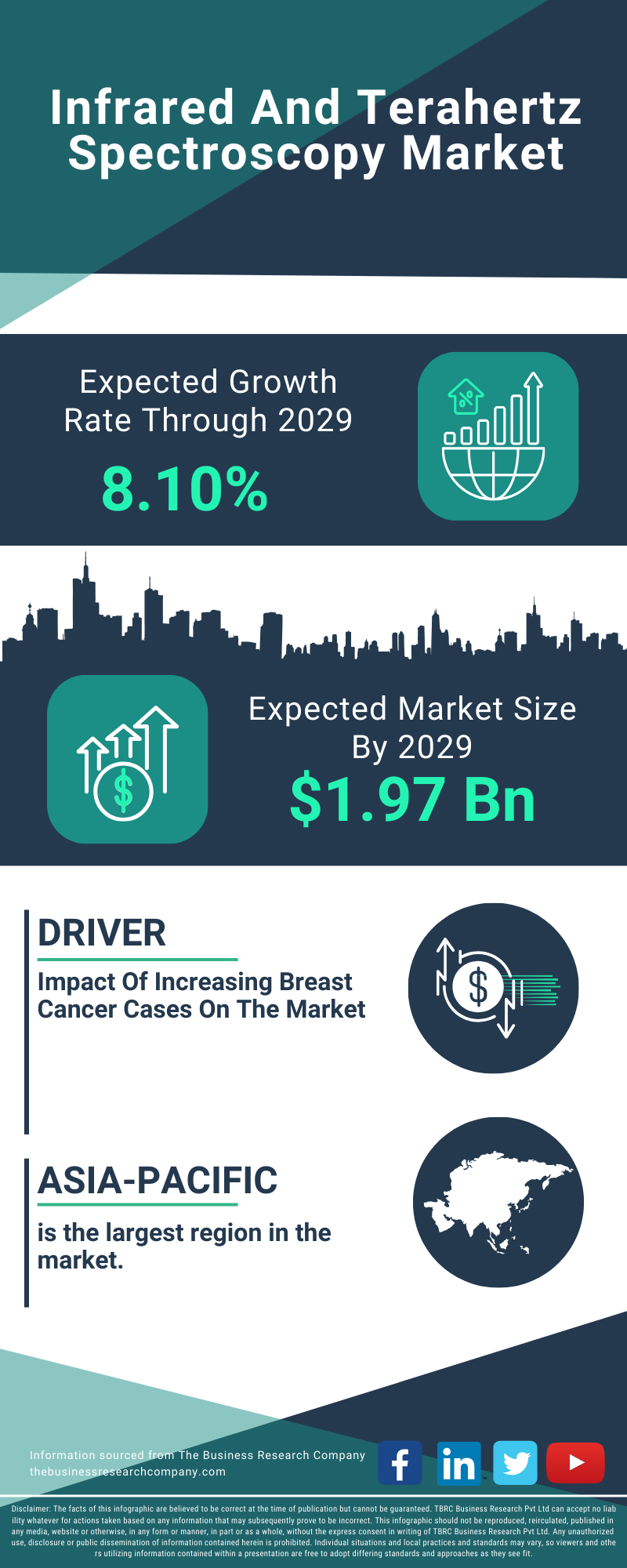 Infrared And Terahertz Spectroscopy Global Market Report 2025