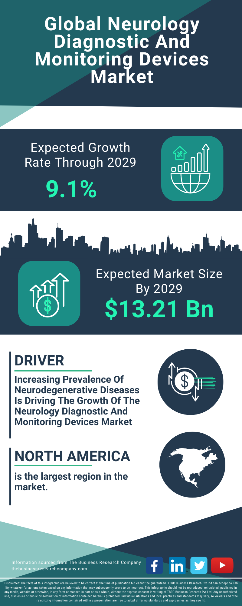 Neurology Diagnostic And Monitoring Devices Global Market Report 2025