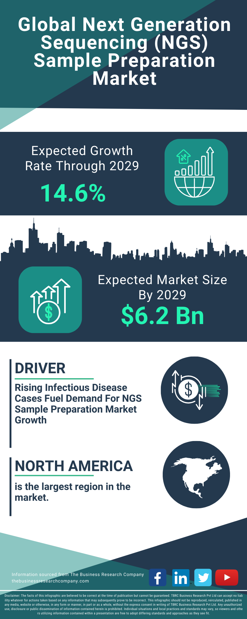 Next Generation Sequencing (NGS) Sample Preparation Global Market Report 2025