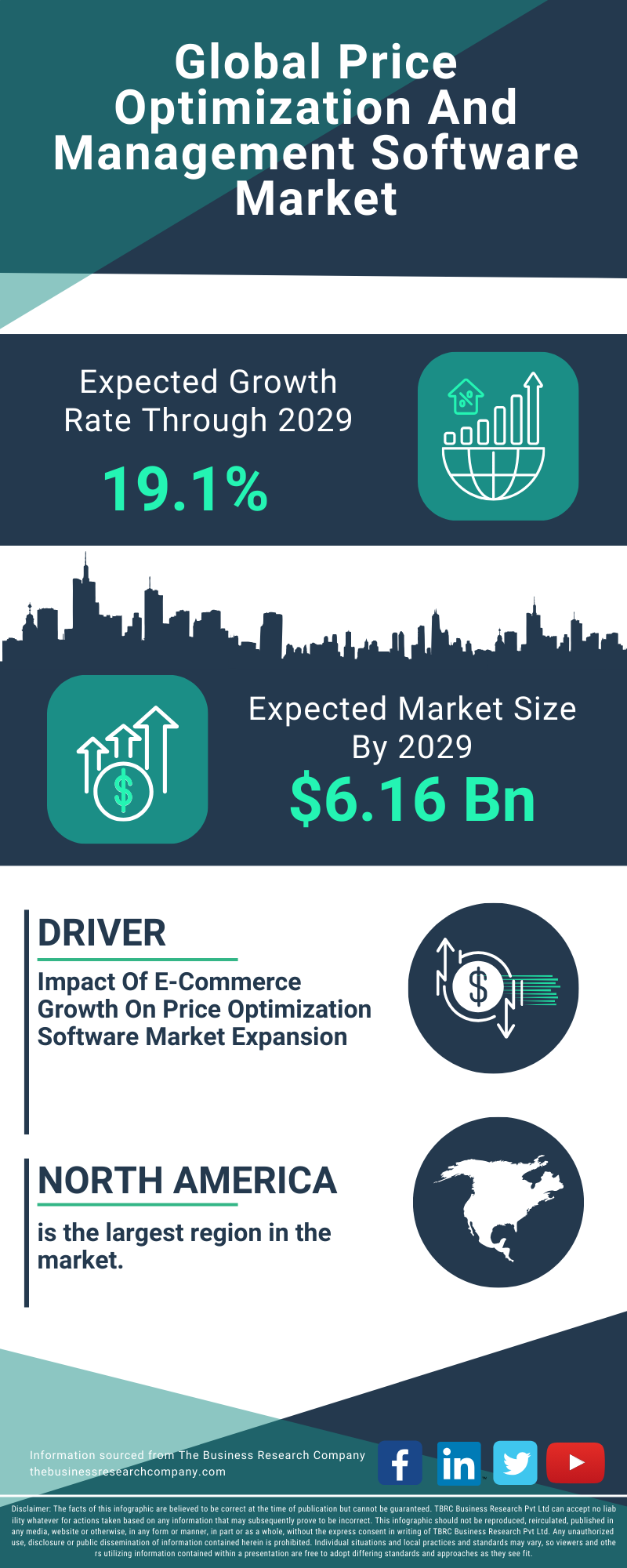Price Optimization And Management Software Global Market Report 2025