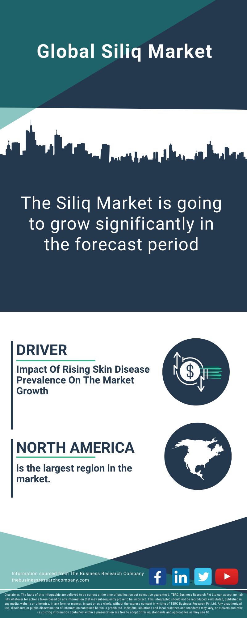 Siliq Global Market Report 2025