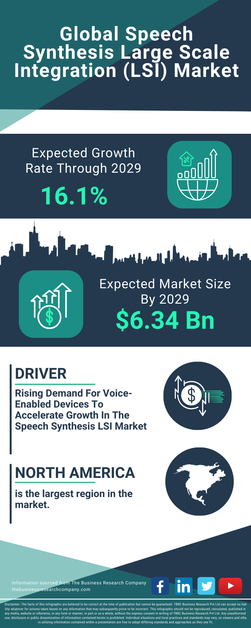Speech Synthesis Large Scale Integration (LSI) Global Market Report 2025