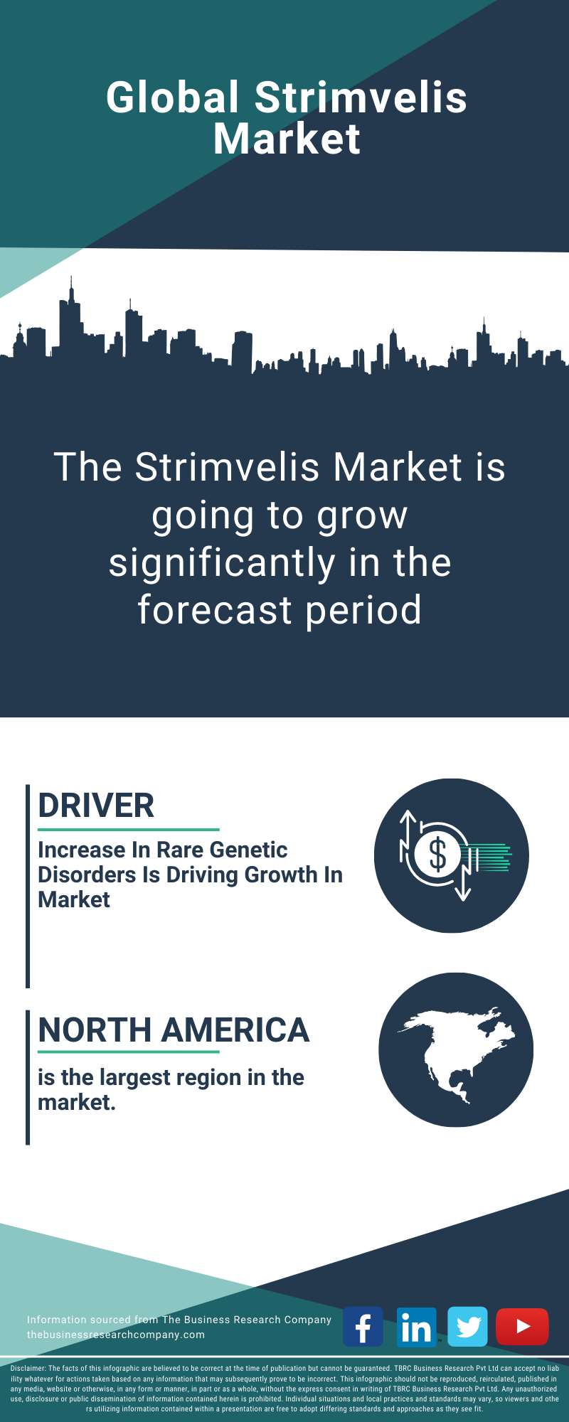 Strimvelis Global Market Report 2025