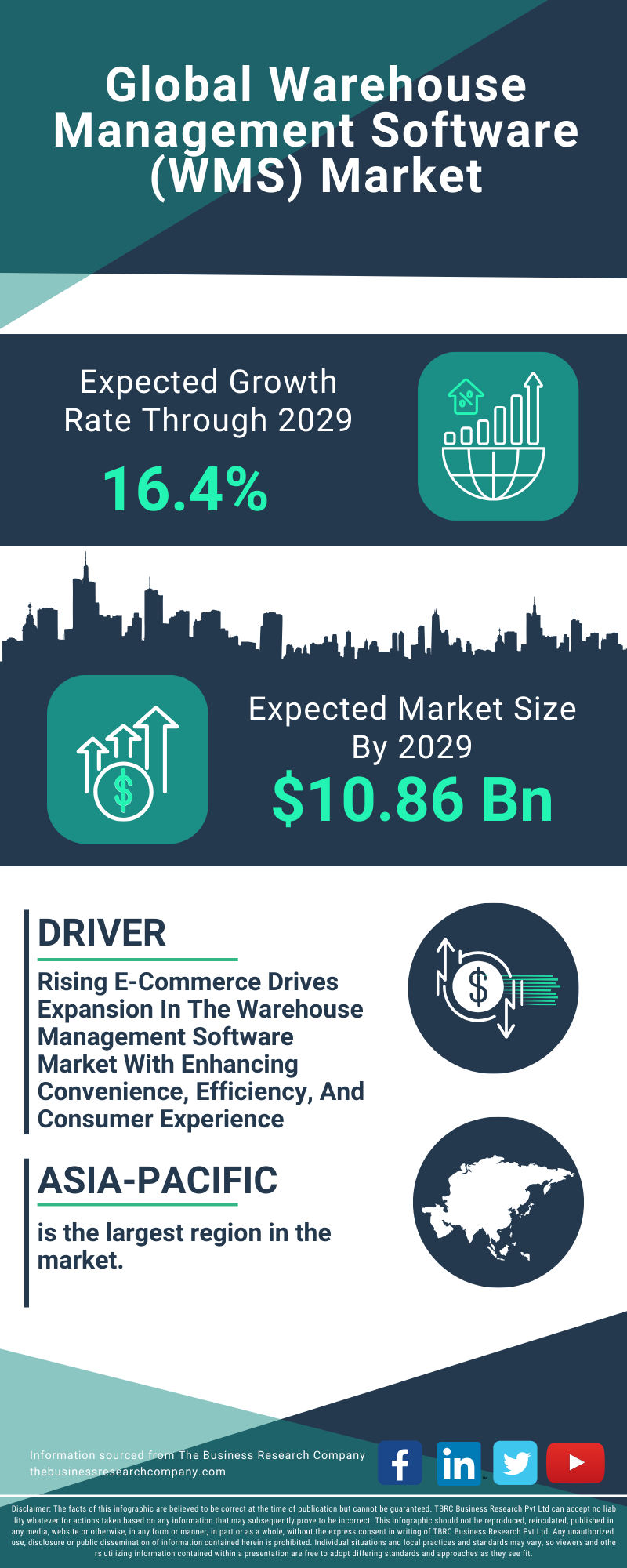 Warehouse Management Software (WMS) Global Market Report 2025