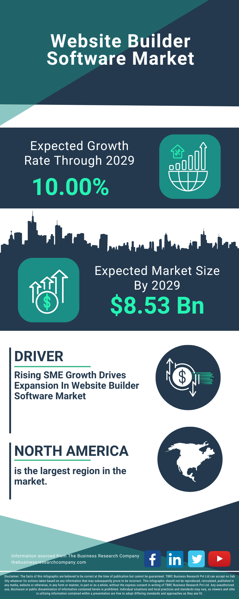 Website Builder Software Global Market Report 2025