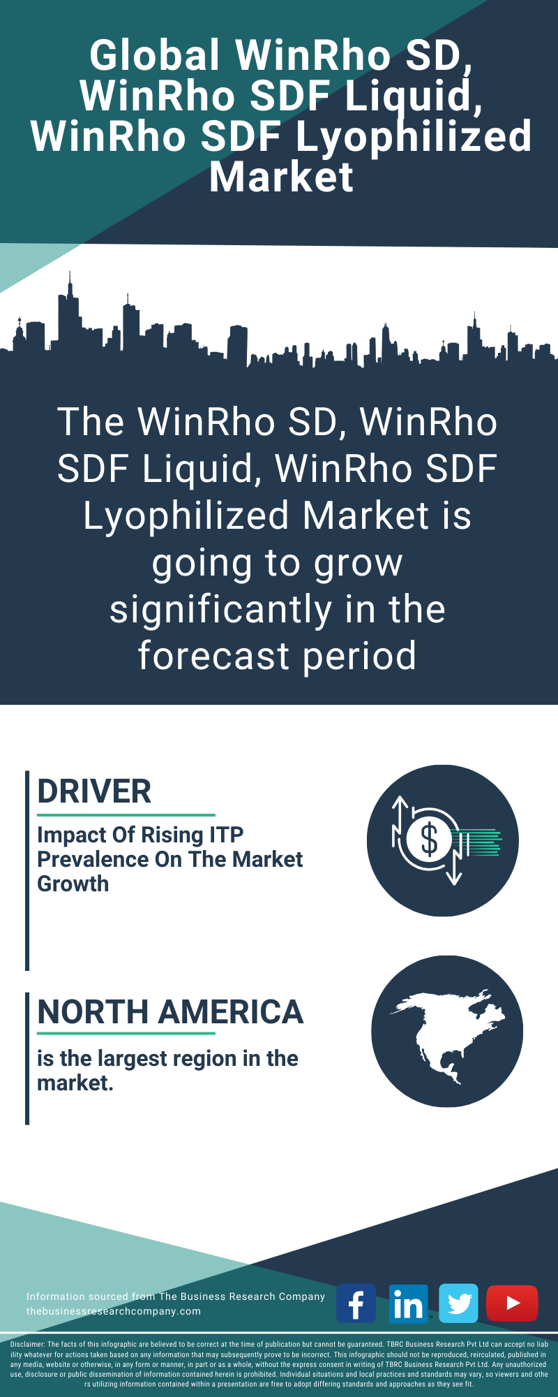 WinRho SD, WinRho SDF Liquid, WinRho SDF Lyophilized Global Market Report 2025
