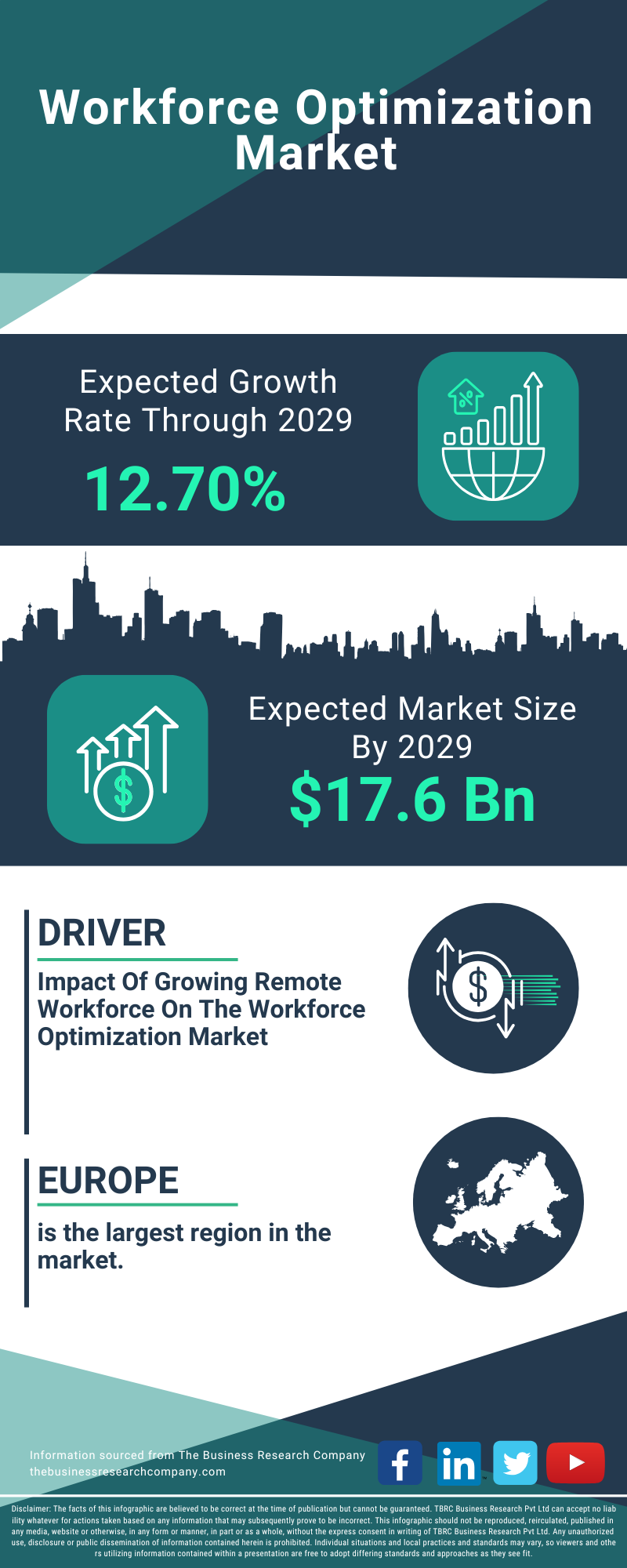 Workforce Optimization Global Market Report 2025