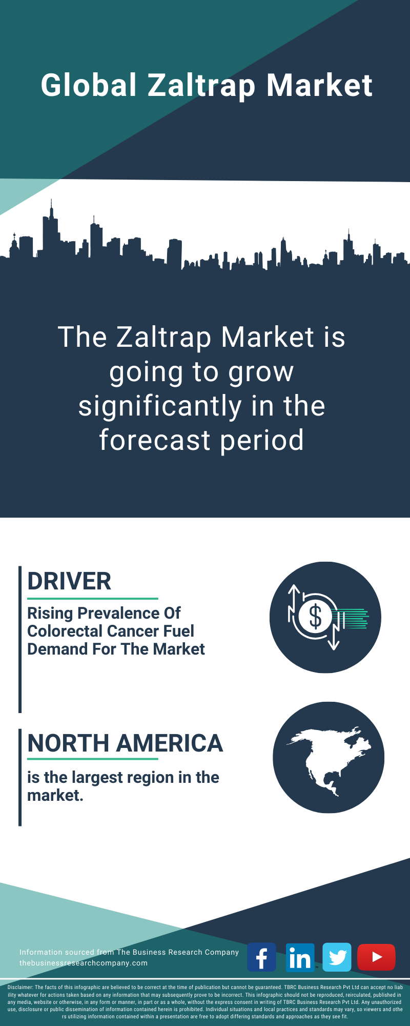 Zaltrap Global Market Report 2025