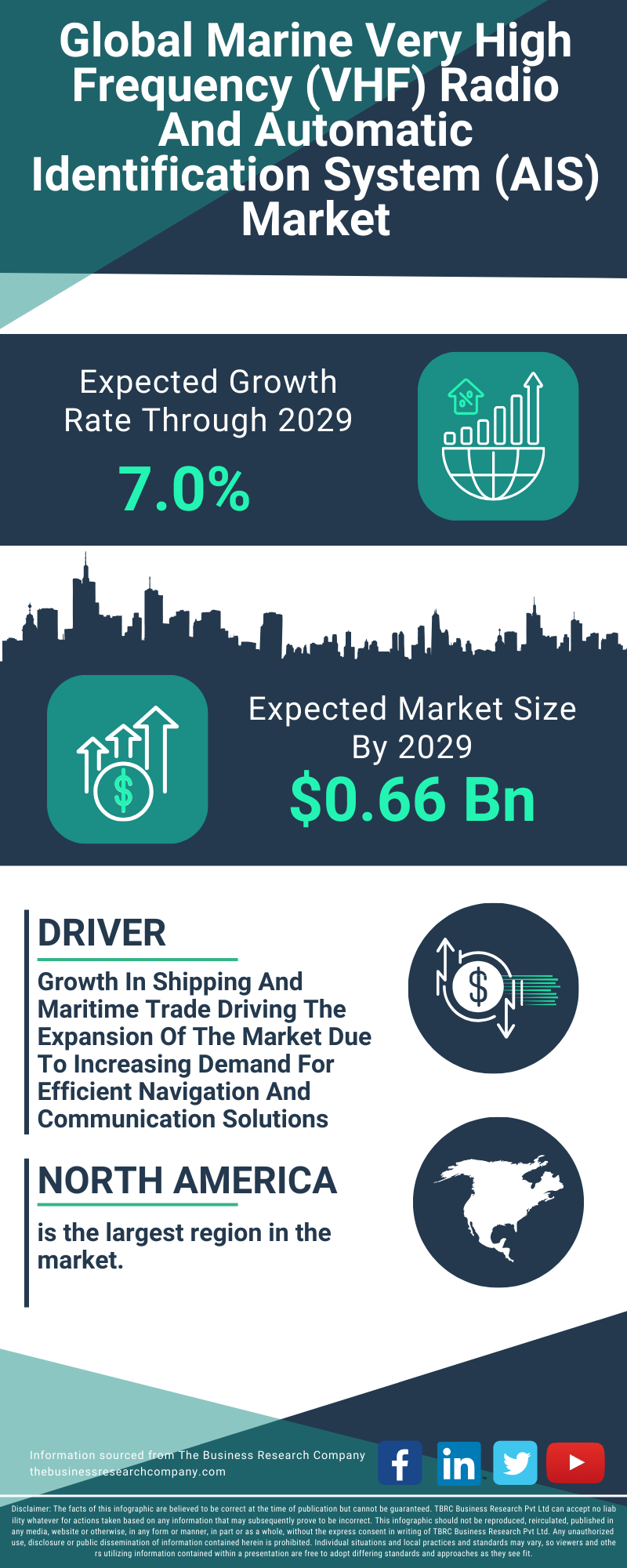 Marine Very High Frequency (VHF) Radio And Automatic Identification System (AIS) Global Market Report 2025