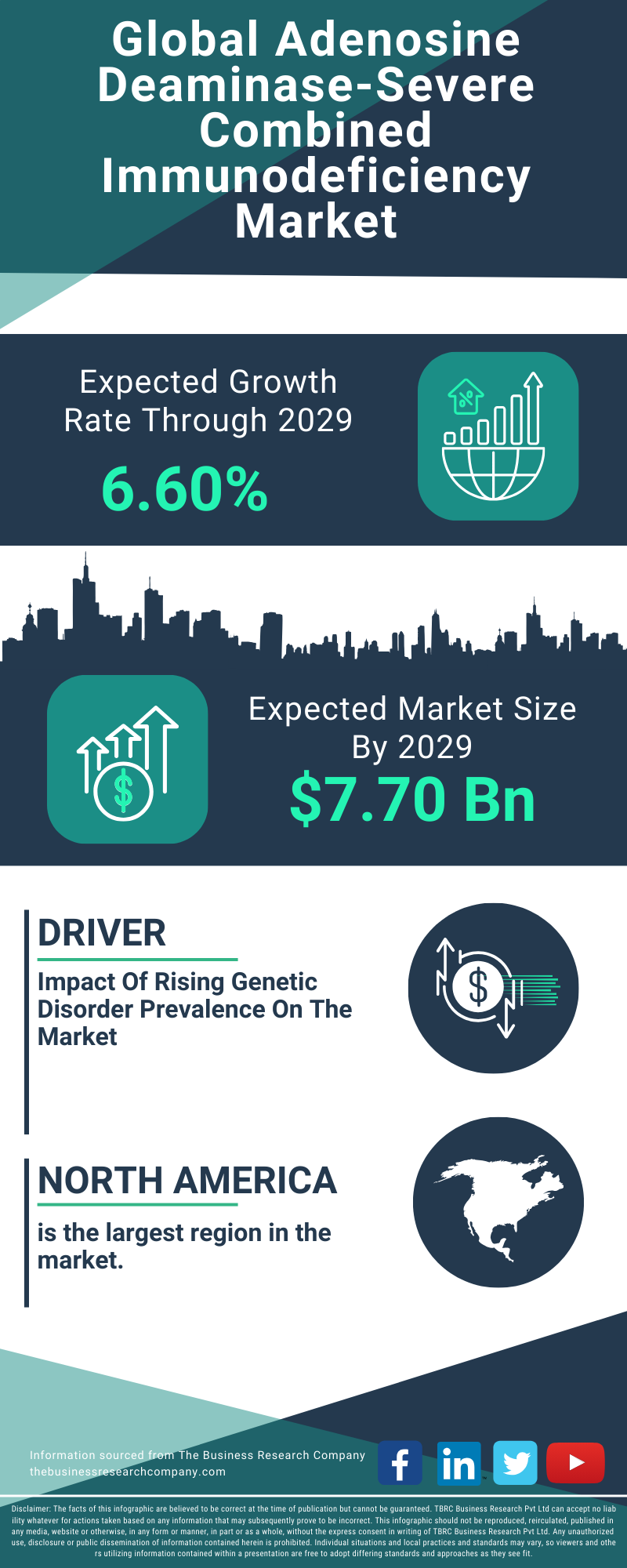 Adenosine Deaminase-Severe Combined Immunodeficiency Global Market Report 2025