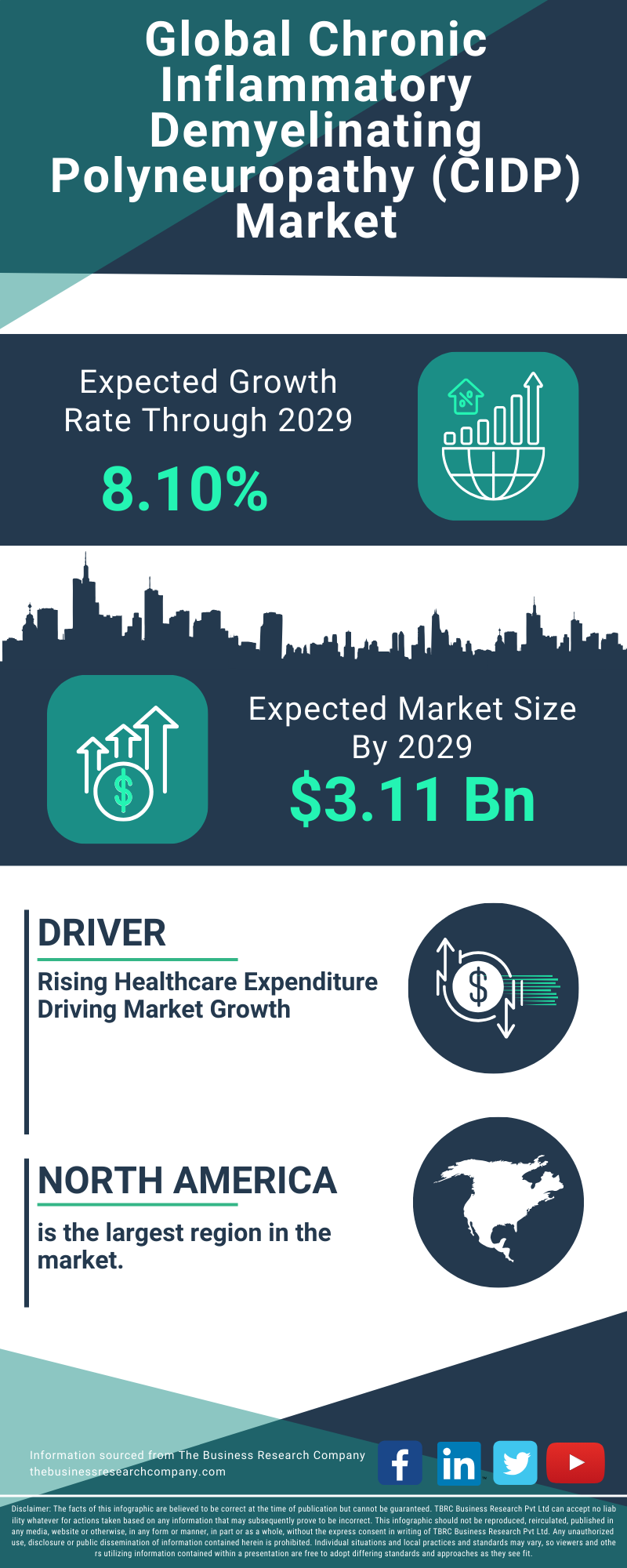Chronic Inflammatory Demyelinating Polyneuropathy (CIDP) Global Market Report 2025