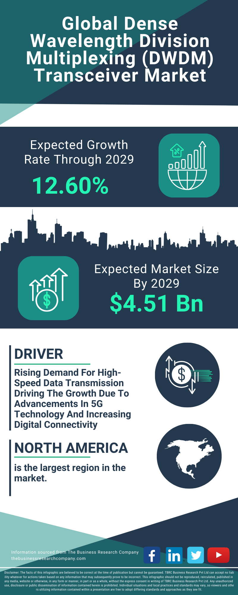 Dense Wavelength Division Multiplexing (DWDM) Transceiver Global Market Report 2025