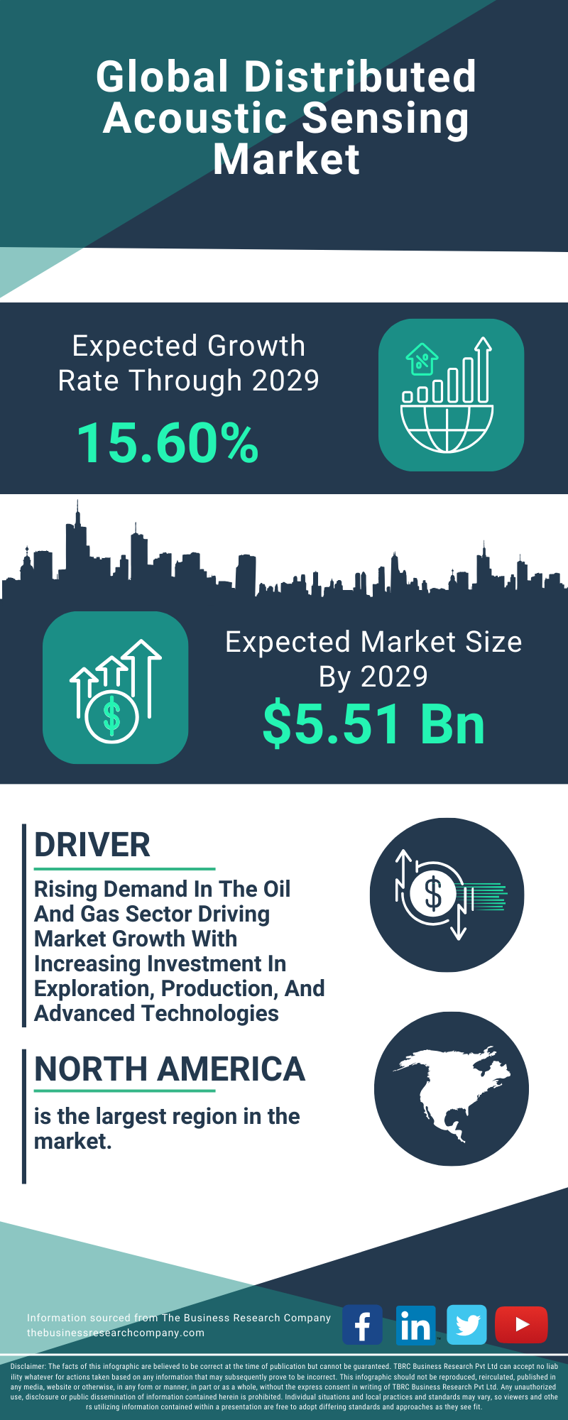 Distributed Acoustic Sensing Global Market Report 2025