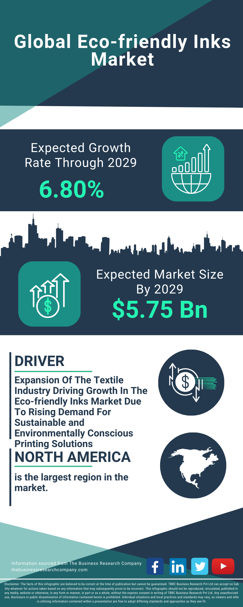 Eco-friendly Inks Global Market Report 2025