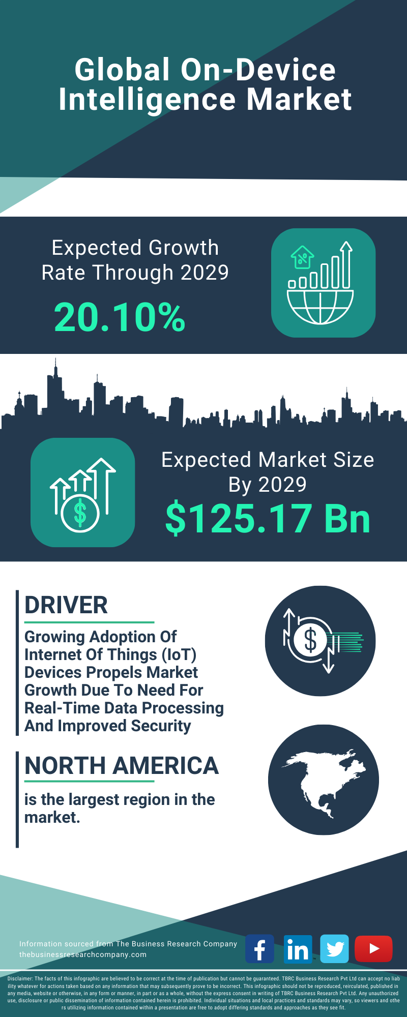 On-Device Intelligence Global Market Report 2025