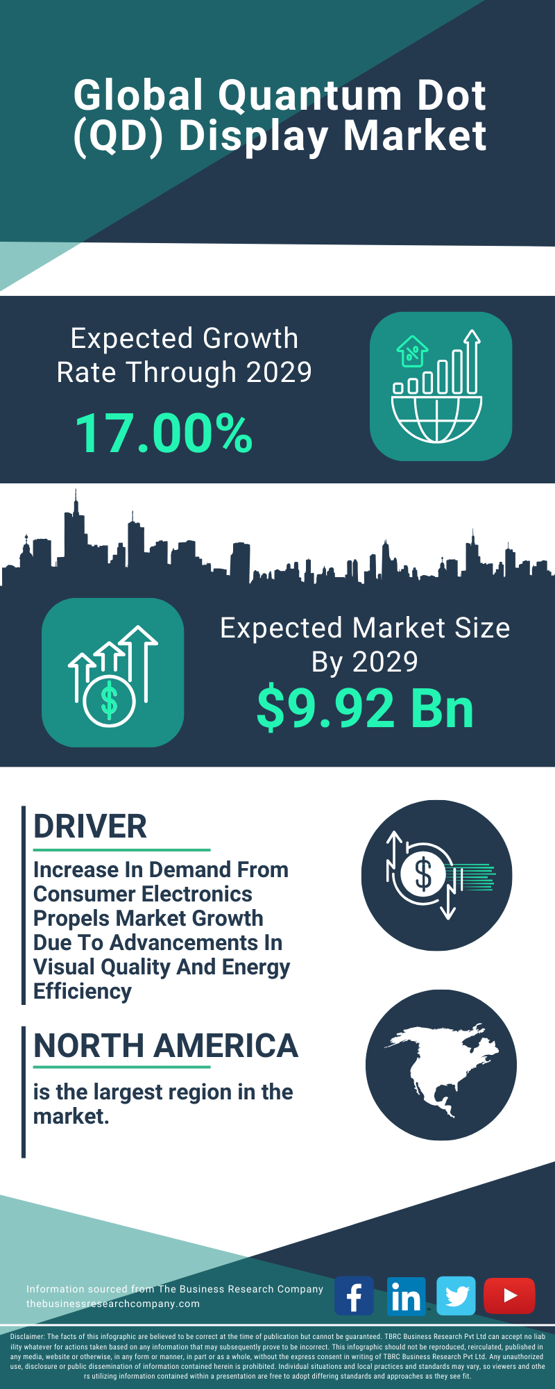 Quantum Dot (QD) Display Global Market Report 2025