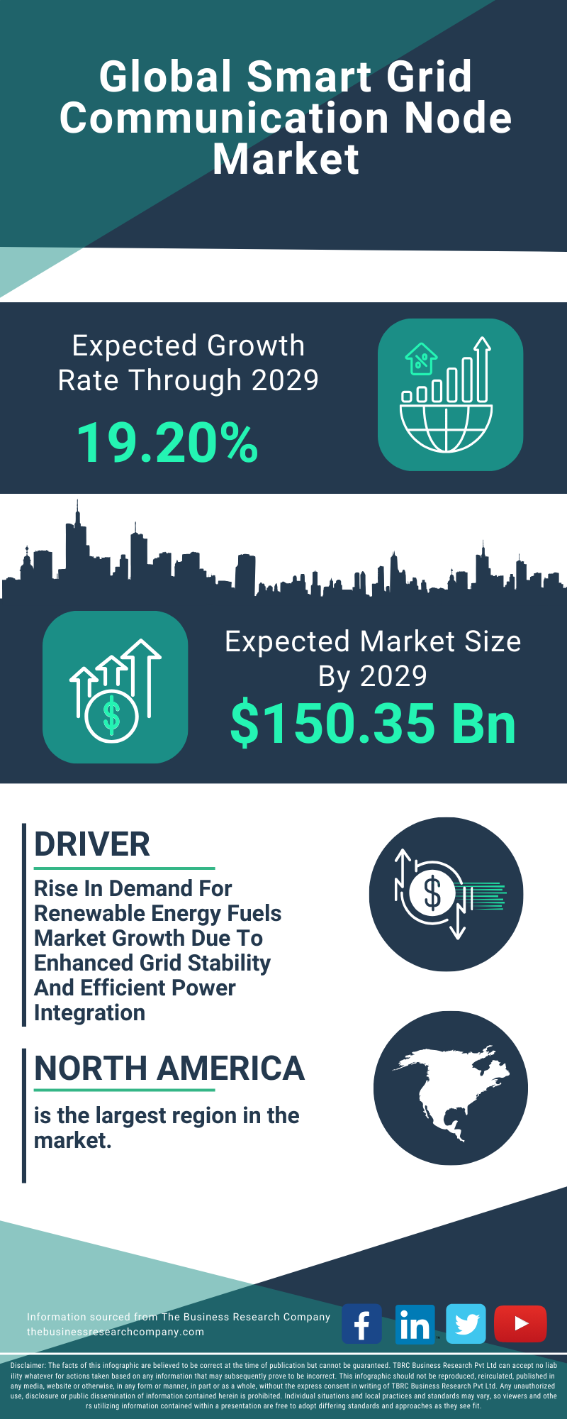 Smart Grid Communication Node Global Market Report 2025