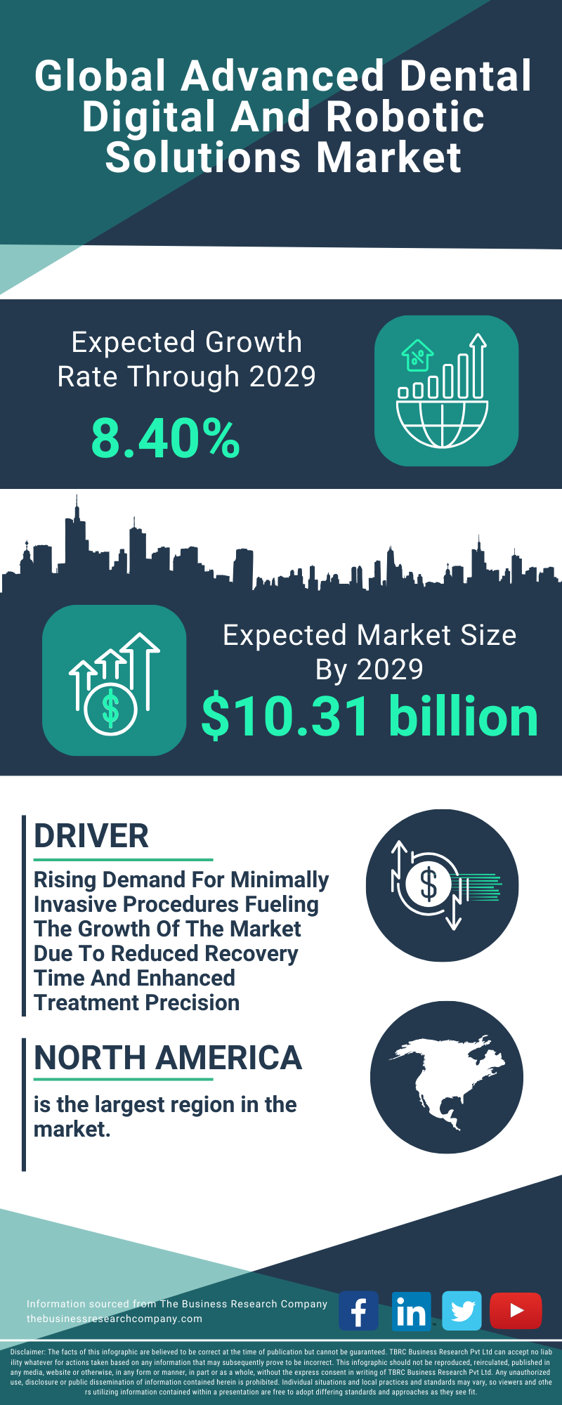 Advanced Dental Digital And Robotic Solutions Global Market Report 2025