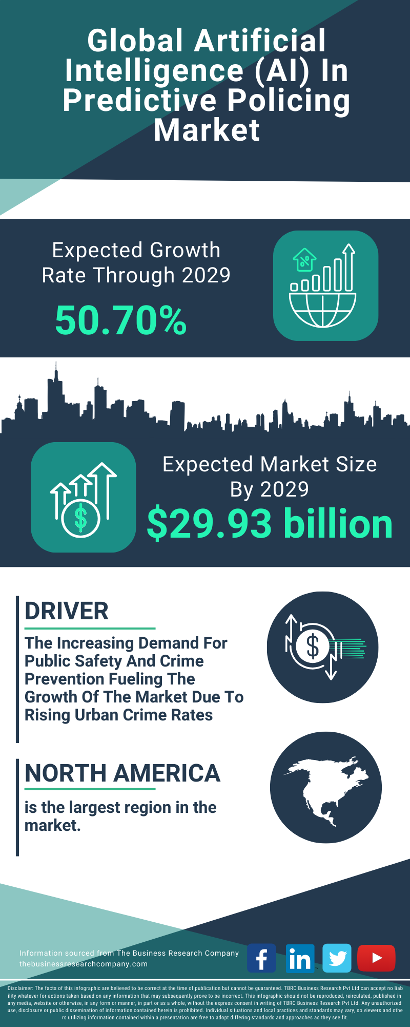 Artificial Intelligence (AI) In Predictive Policing Global Market Report 2025