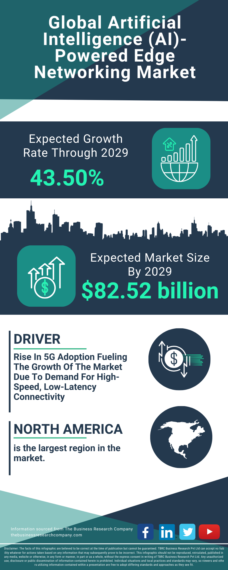 Artificial Intelligence (AI)-Powered Edge Networking Global Market Report 2025