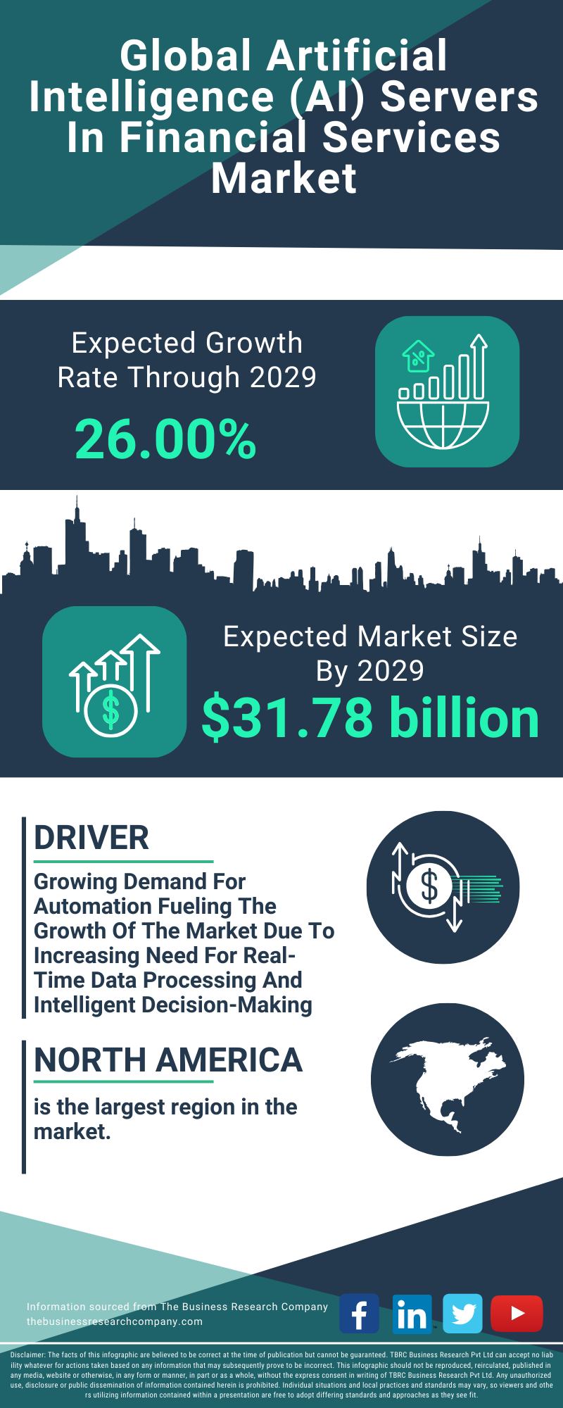 Artificial Intelligence (AI) Servers In Financial Services Global Market Report 2025