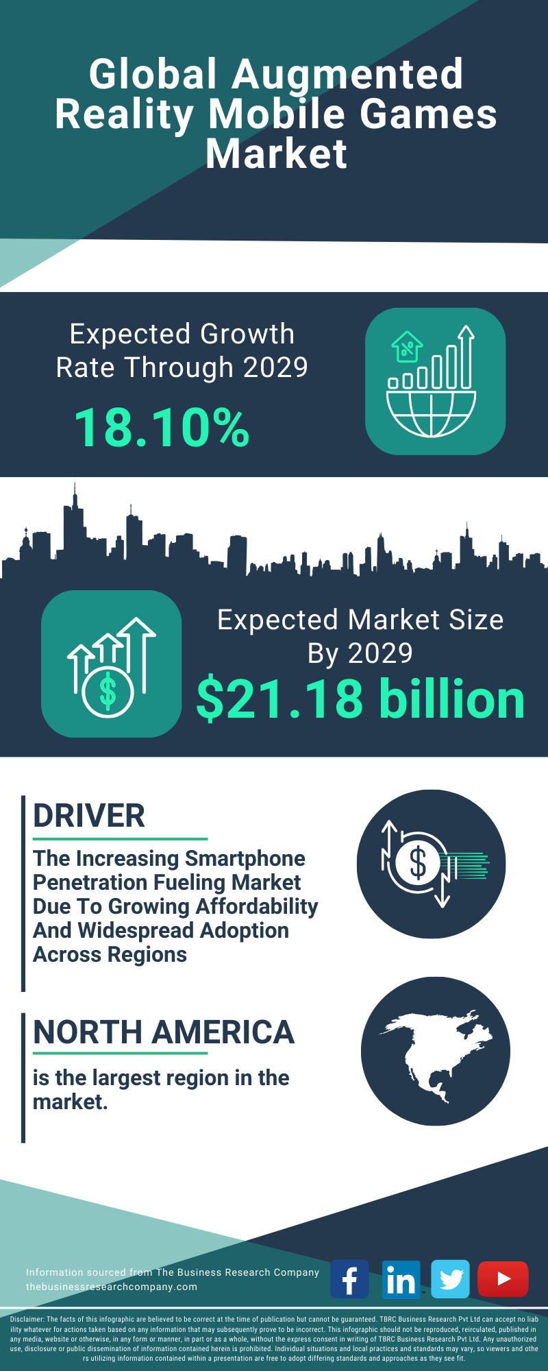 Augmented Reality Mobile Games Global Market Report 2025