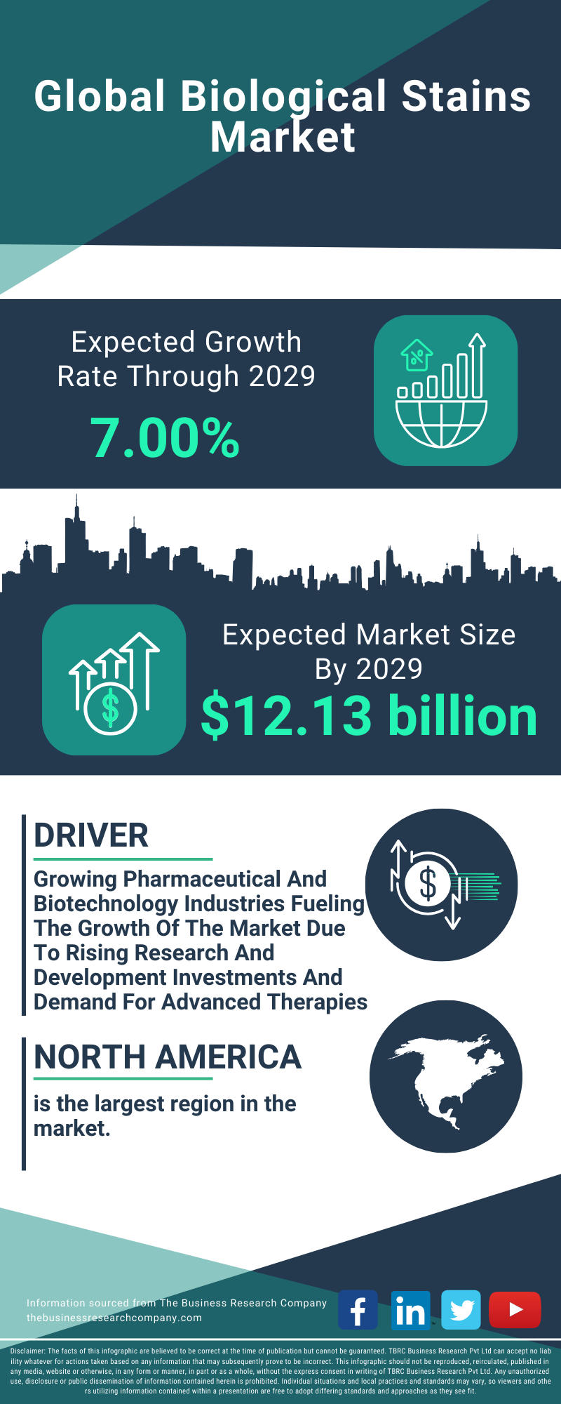 Biological Stains Global Market Report 2025