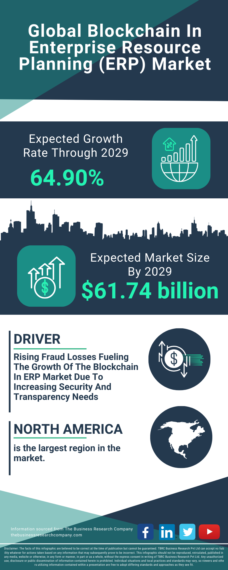 Blockchain In Enterprise Resource Planning (ERP) Global Market Report 2025 