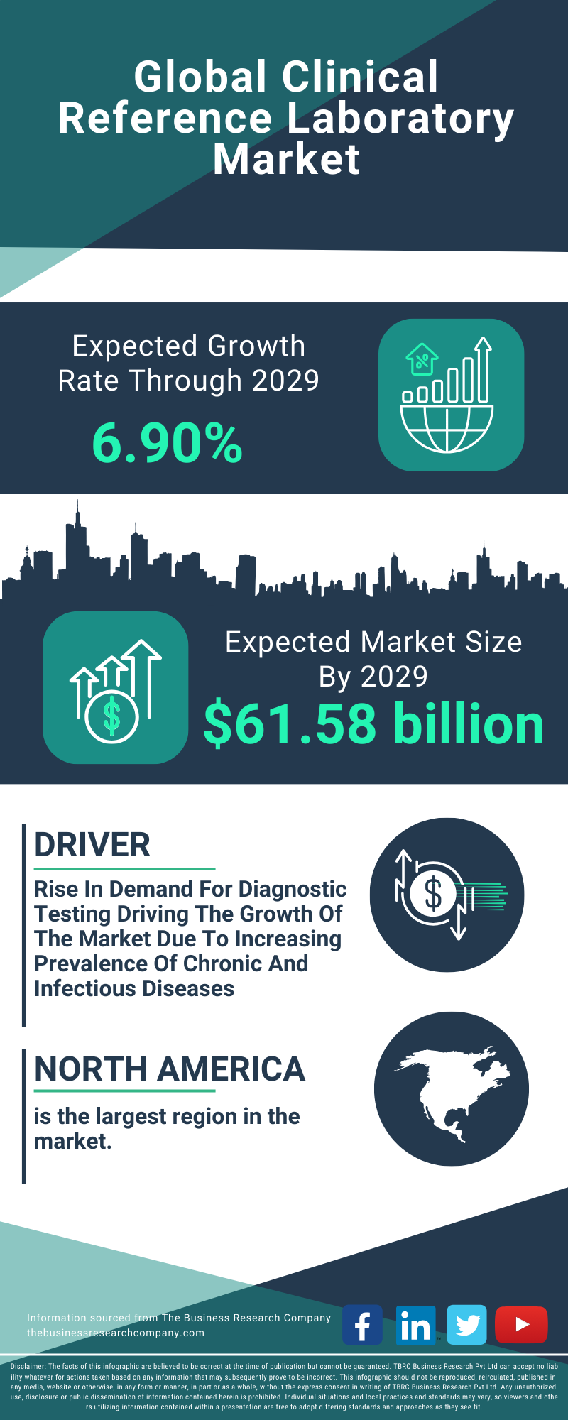 Clinical Reference Laboratory Global Market Report 2025 