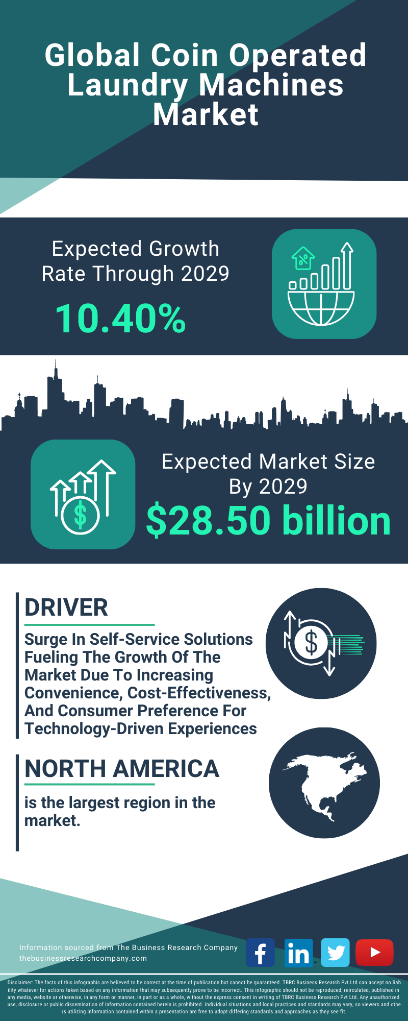 Coin Operated Laundry Machines Global Market Report 2025 