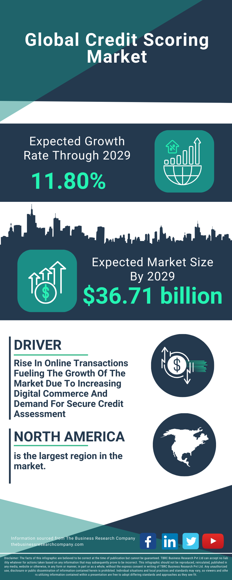Credit Scoring Global Market Report 2025 