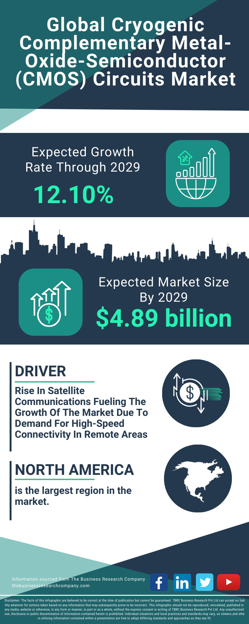 Cryogenic Complementary Metal-Oxide-Semiconductor (CMOS) Circuits Global Market Report 2025