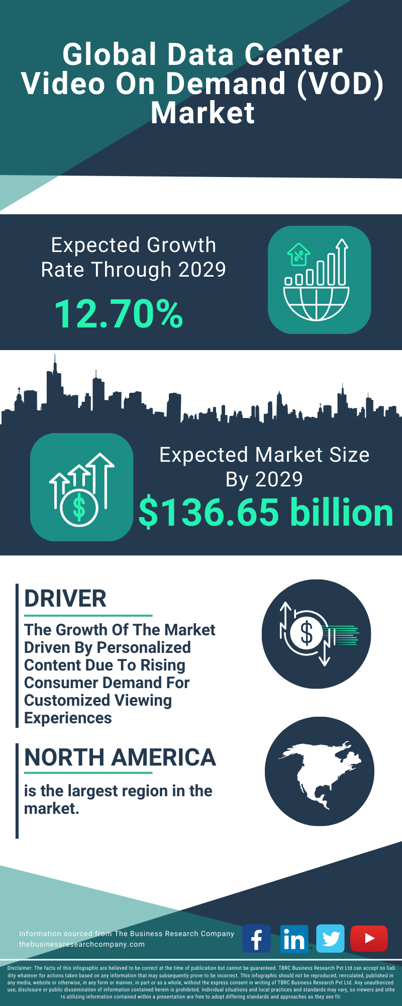 Data Center Video On Demand (VOD) Global Market Report 2025