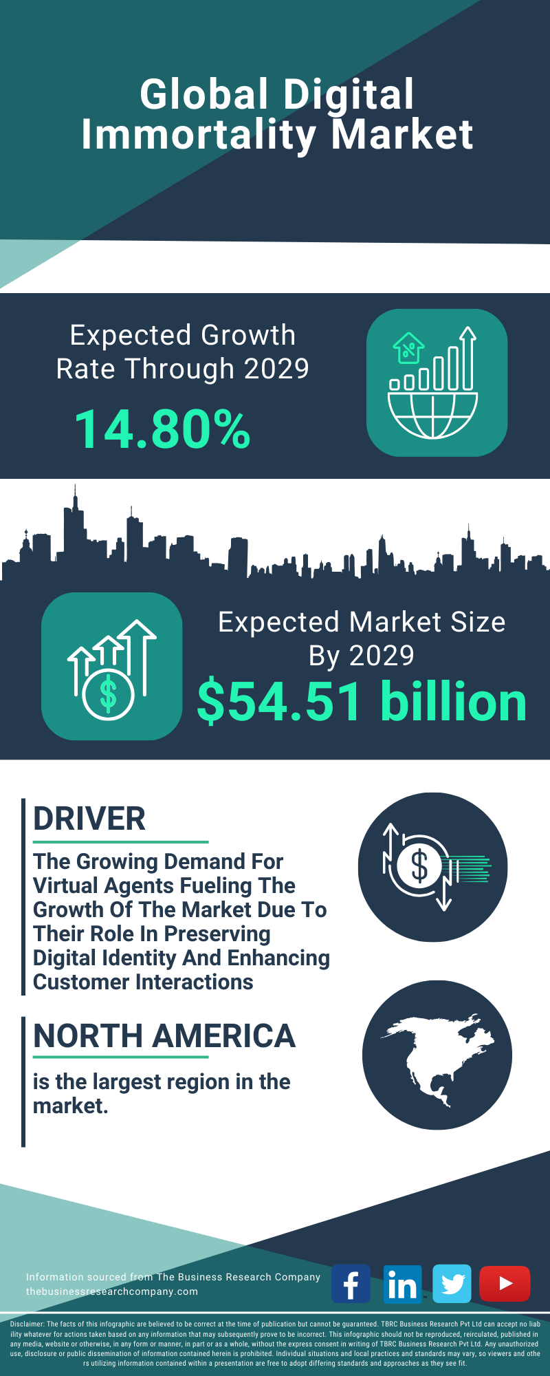 Digital Immortality Global Market Report 2025 