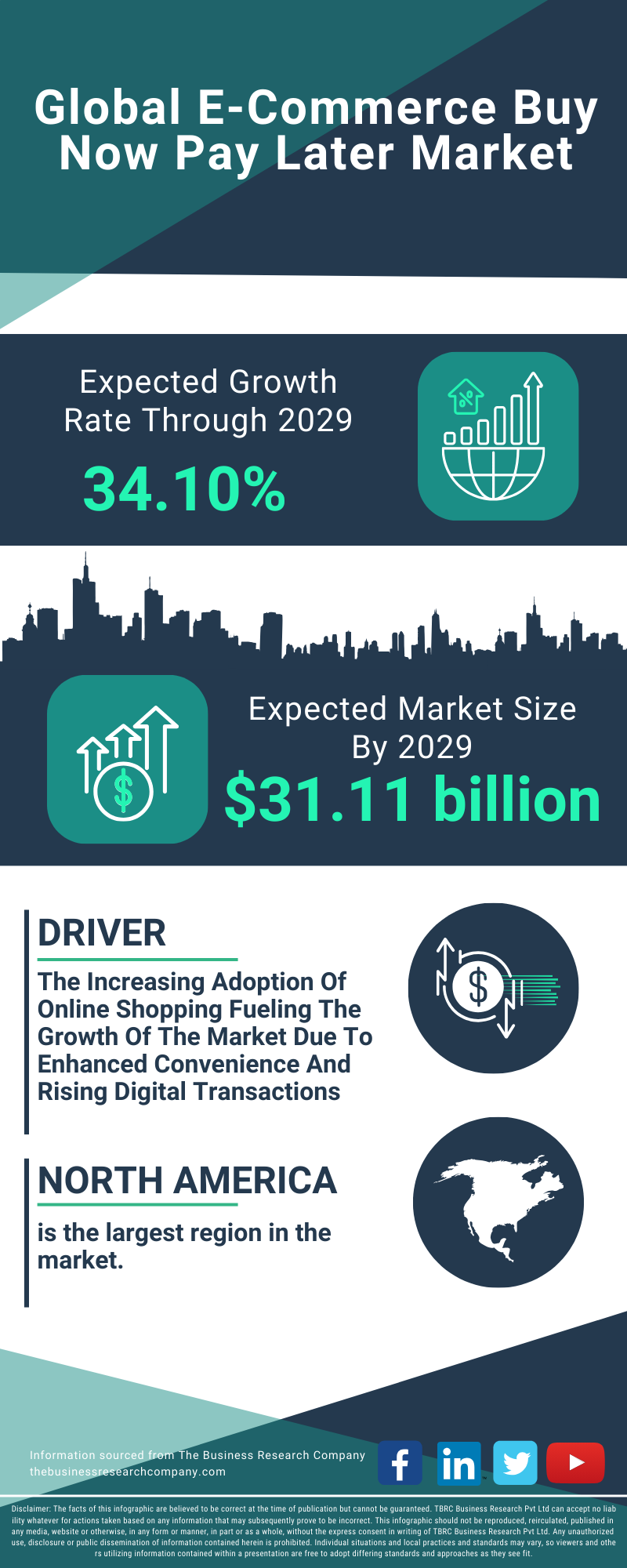 E-Commerce Buy Now Pay Later Global Market Report 2025 