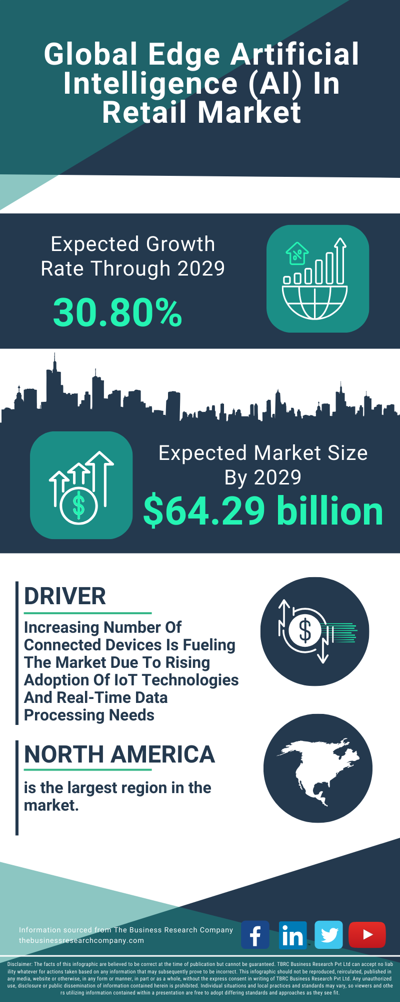 Edge Artificial Intelligence (AI) In Retail Global Market Report 2025