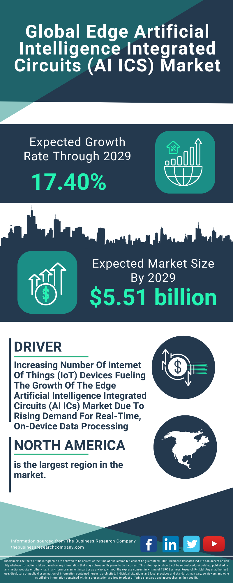 Edge Artificial Intelligence Integrated Circuits (AI ICS) Global Market Report 2025