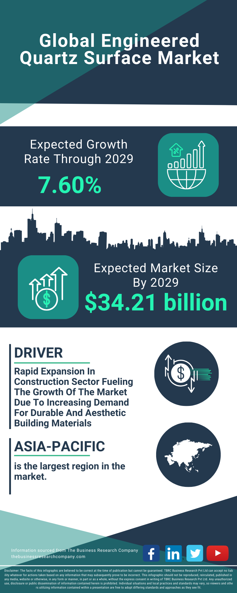 Engineered Quartz Surface Global Market Report 2025