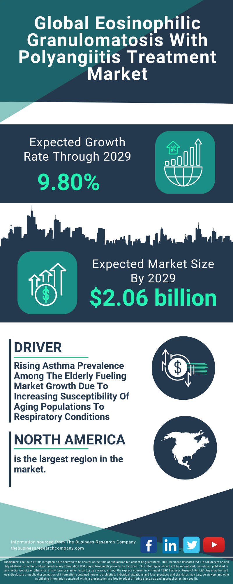 Eosinophilic Granulomatosis With Polyangiitis Treatment Global Market Report 2025