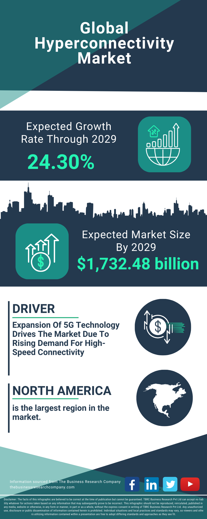Hyperconnectivity Global Market Report 2025