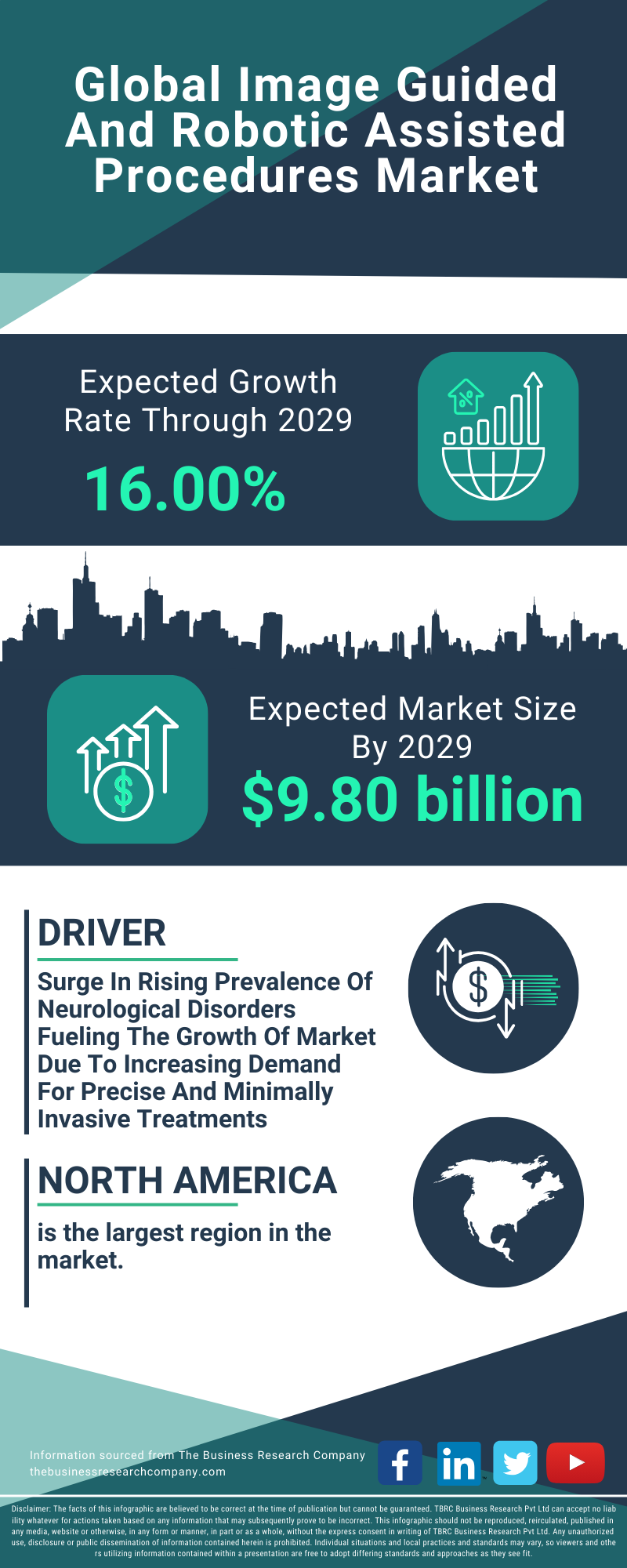 Image Guided And Robotic Assisted Procedures Global Market Report 2025