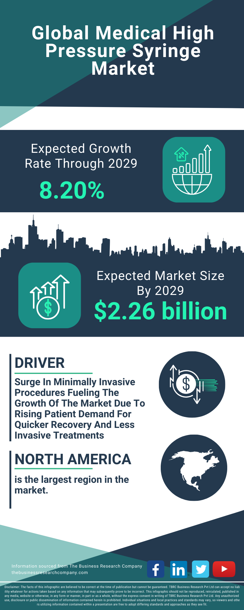 Medical High Pressure Syringe Global Market Report 2025