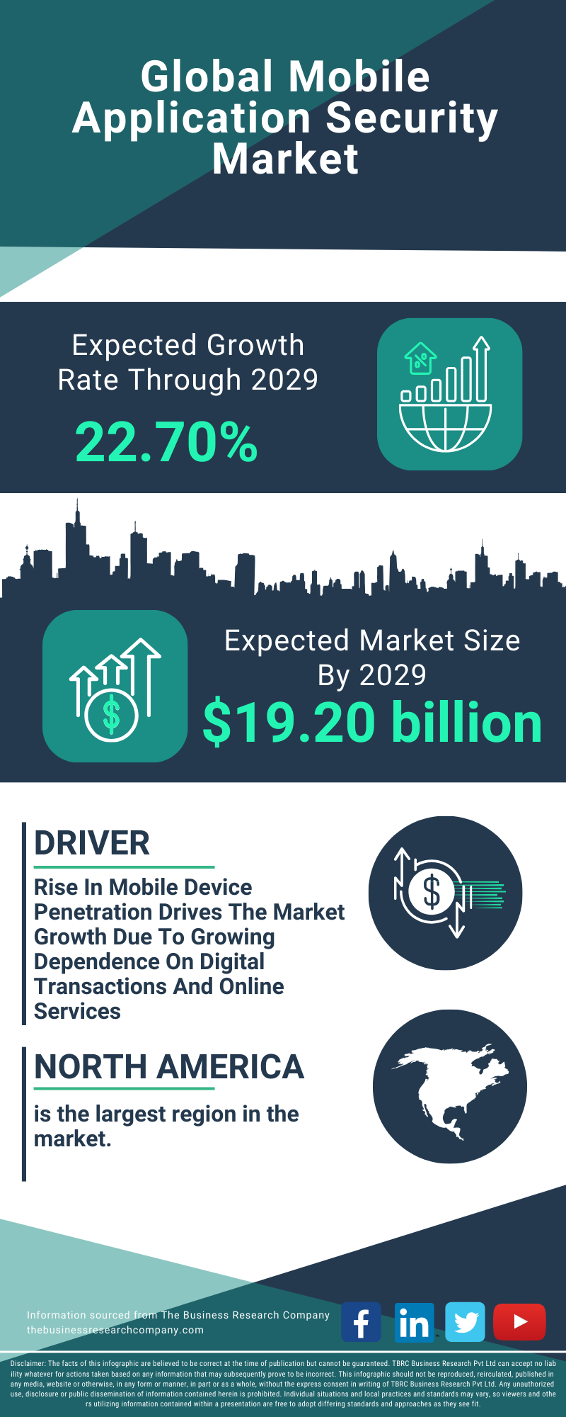 Mobile Application Security Global Market Report 2025