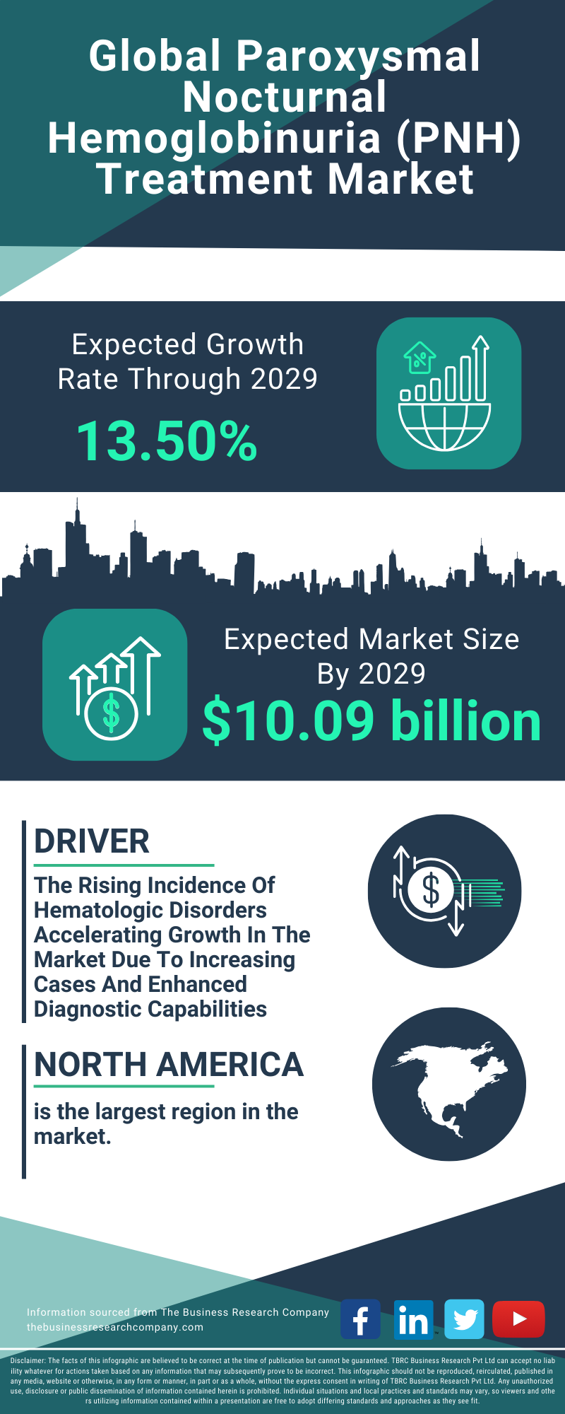 Paroxysmal Nocturnal Hemoglobinuria (PNH) Treatment Global Market Report 2025