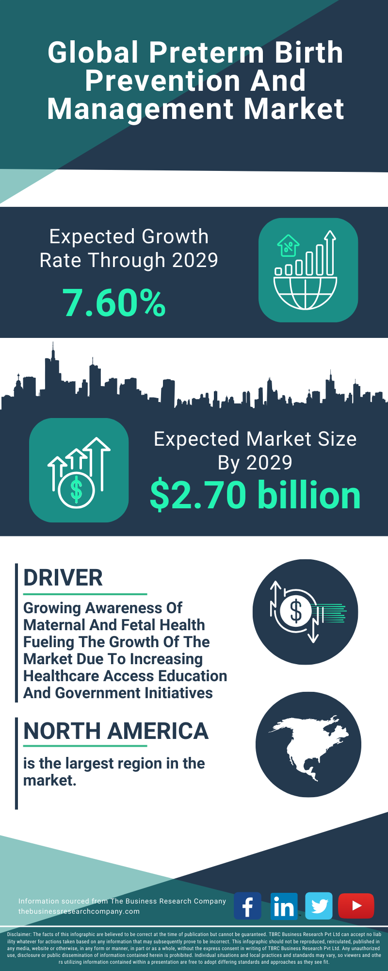 Preterm Birth Prevention And Management Global Market Report 2025