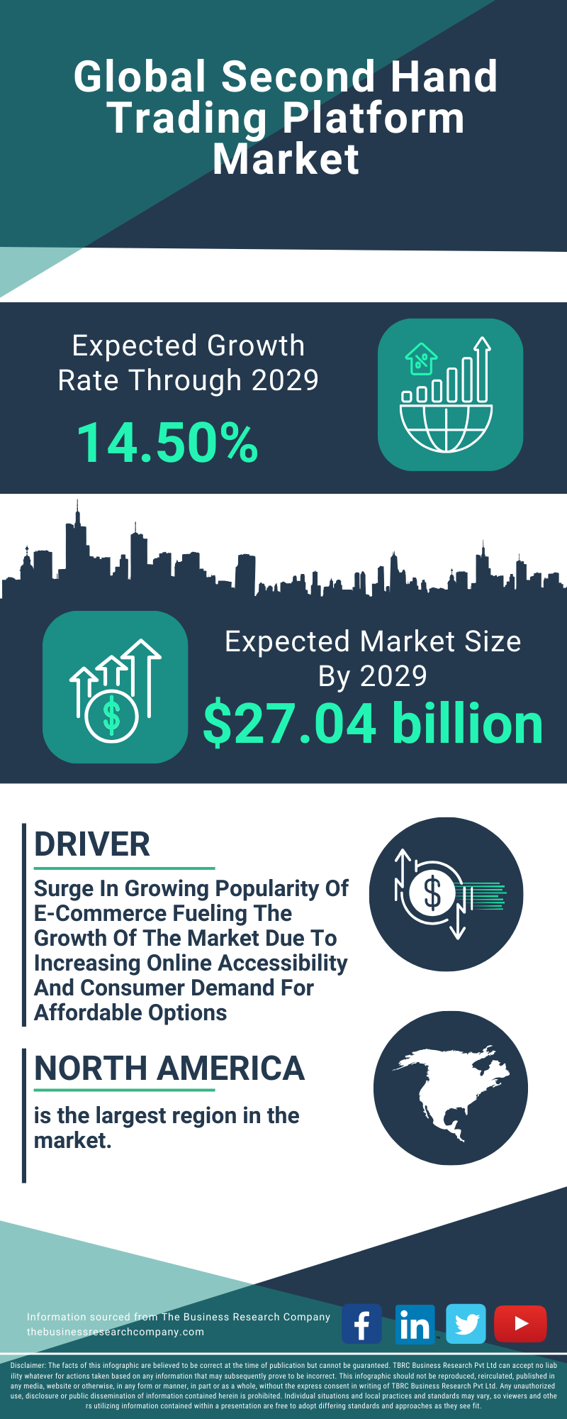 Second Hand Trading Platform Global Market Report 2025