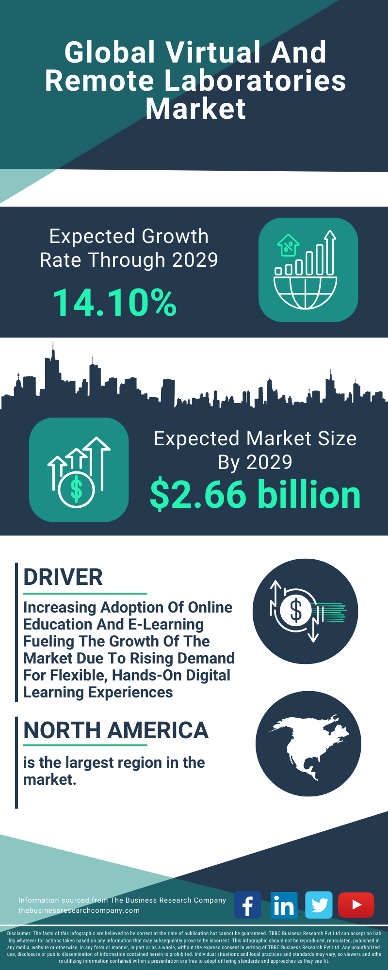 Virtual And Remote Laboratories Global Market Report 2025